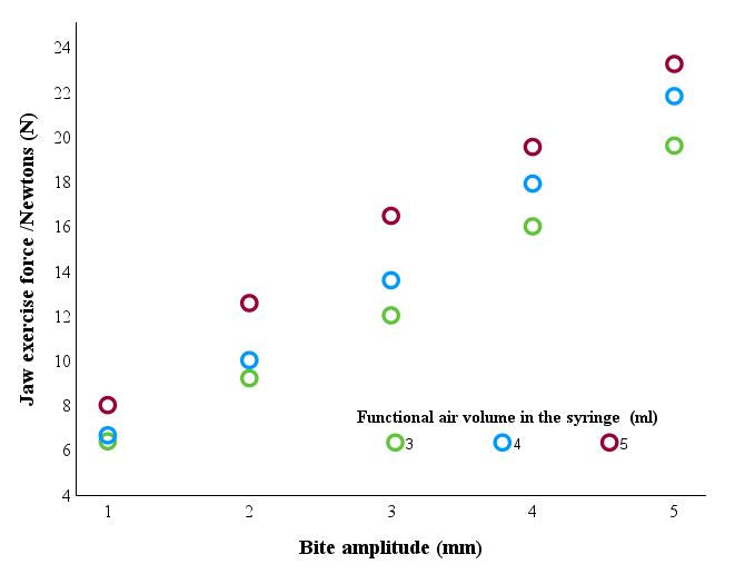 TMD Physical Therapist/  / Low-force Jaw Exerciser