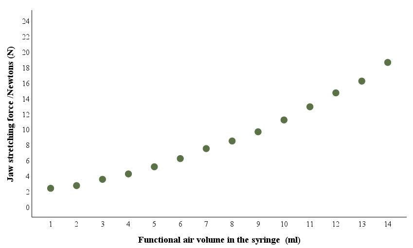 TMD Physical Therapist/  / Low-force Jaw Exerciser