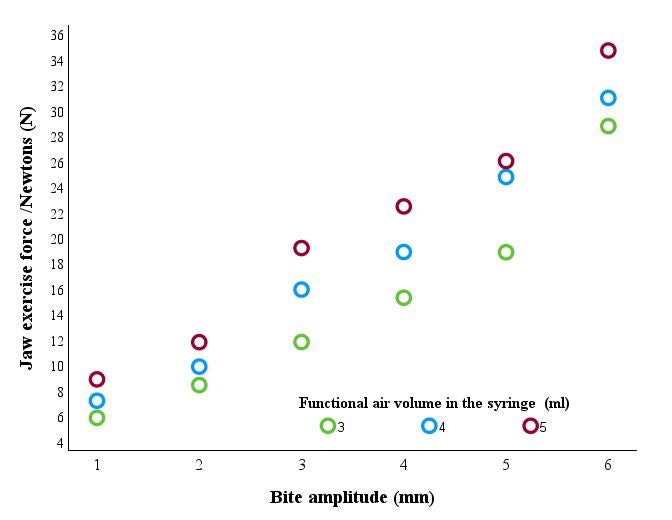 Fisioterapeuta TMD / Ejercitador de mandíbula de mayor fuerza 